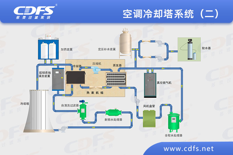 空調冷卻塔系統